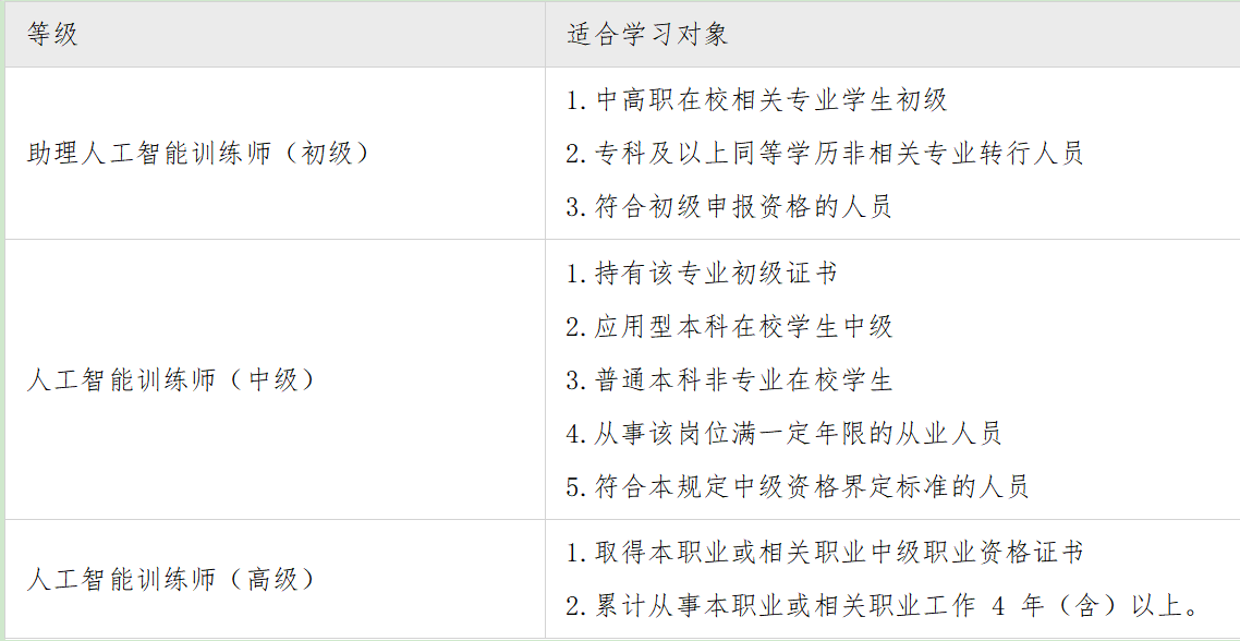 人工智能训练师证书报考指南：当前证书含金量及其实用性分析