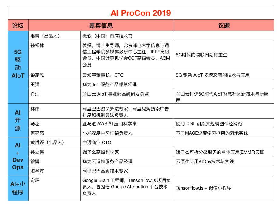 ai培训课程网站有哪些：热门平台与推荐软件一览