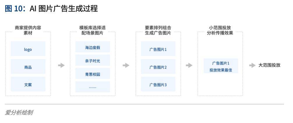 ai智能文案生成器：免费版与优劣对比，阿里妈妈推荐使用