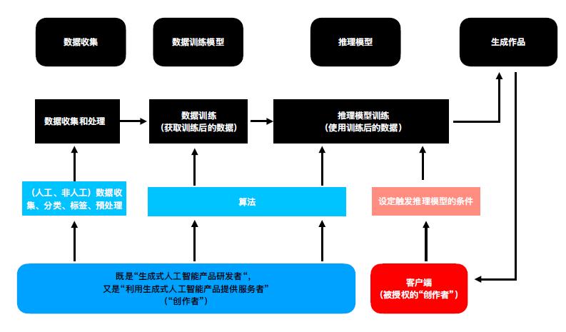 探究燕姿与AI燕姿现象：版权、技术与应用全解析