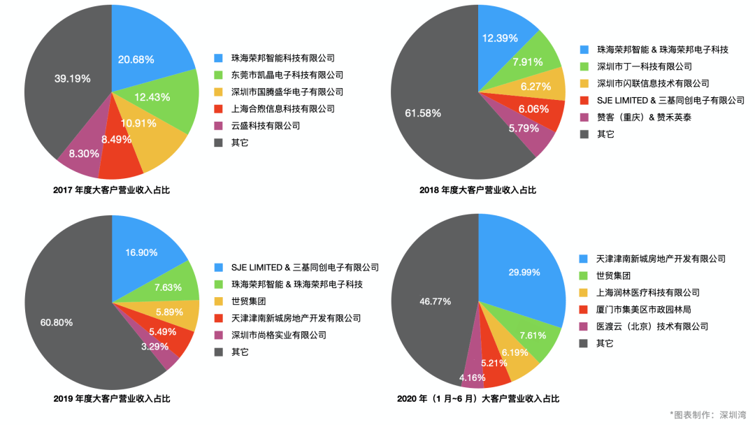 AI工具生成文章盈利详解：探讨商用合法性及盈利模式全解析