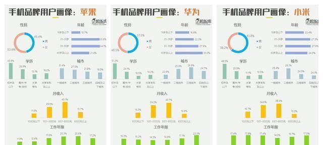 一站式生成虚拟人物照片：涵个性化定制、高清渲染与多样化风格选择