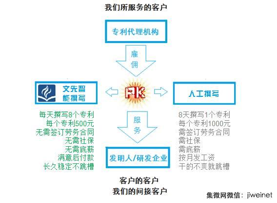 ai智能写作平台：官网与功能概览