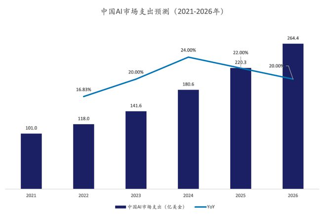 探索2023年最热门的十大AI代码生成工具及软件详解