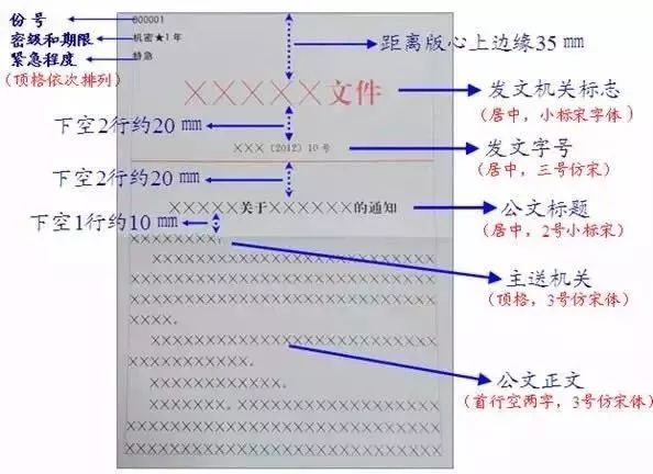 行政公文ai写作神器哪个好用