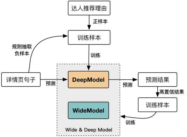 智能图像生成技术与3D模型构建方案