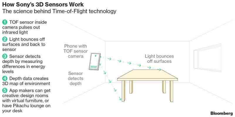 智能图像生成技术与3D模型构建方案