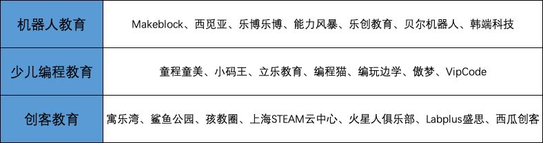 人工智能教育领域：国内十大培训机构排行榜与排名