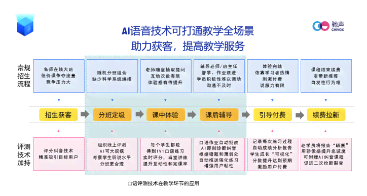 AI培训在线教育：涵全面课程内容与远程互动教学解决方案