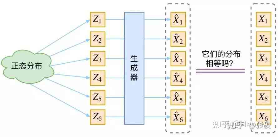 生成式方法：直接基于数据分布的生成式方法及其分类与设计策略