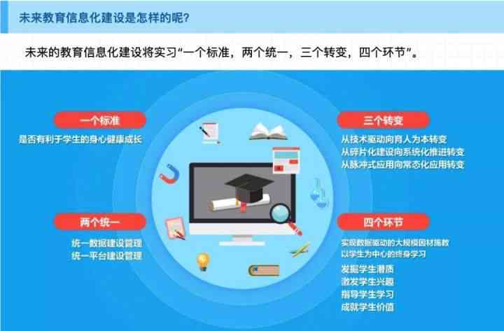 智能教育加盟：AI教育培训机构如何融入现代教育培训体系