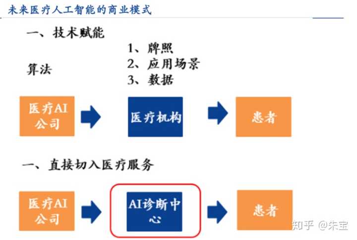 AI商业模式的全方位解析：探索盈利策略、应用场景与未来趋势