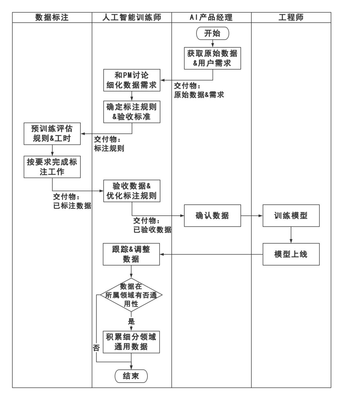 深入解析AI数据标注师职责：全方位了解人工智能训练师的岗位内容与发展前景