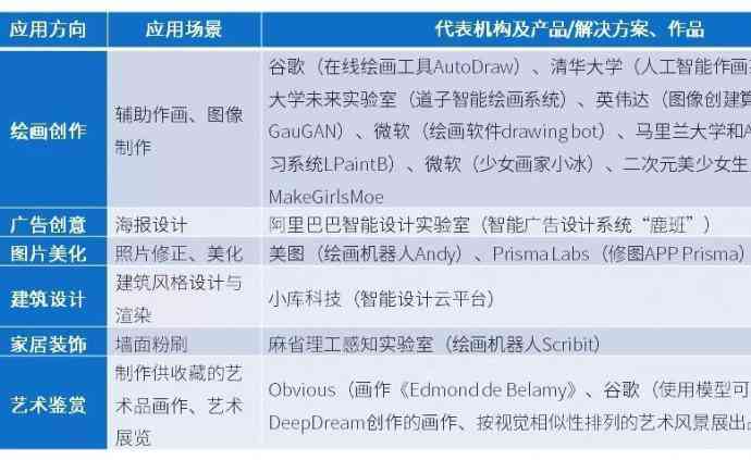 赣州网红ai绘画培训机构：地址、名单及评价一览