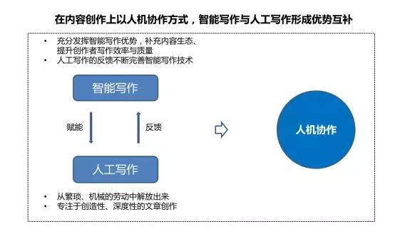 AI网络写作全解析：探索智能写作工具的广泛应用与潜能