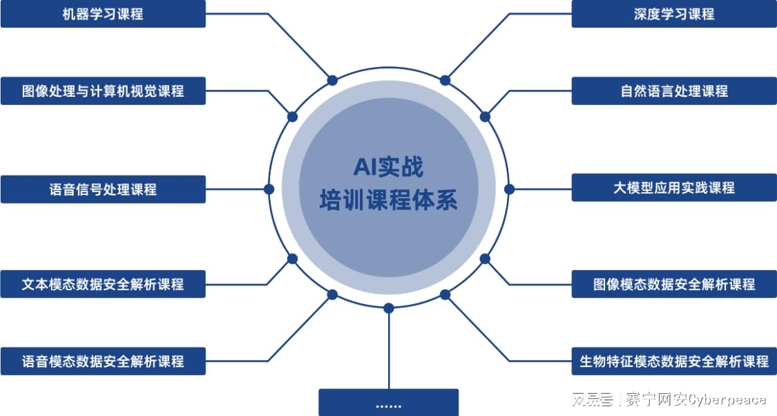 职业培训AI平台有哪些课程及其与学内容一览