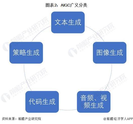 生成AI商业模式的原因有哪些：探讨动因与关键因素