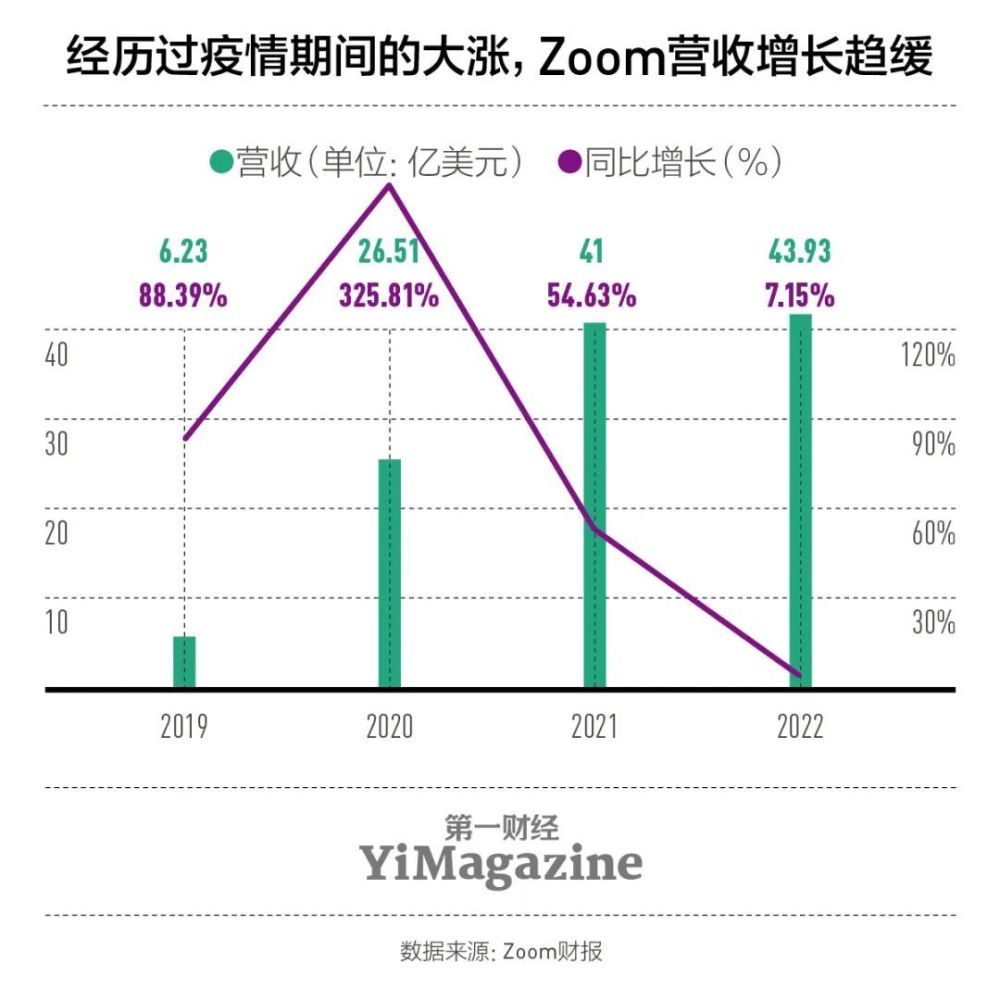 生成AI商业模式的原因有哪些：探讨动因与关键因素