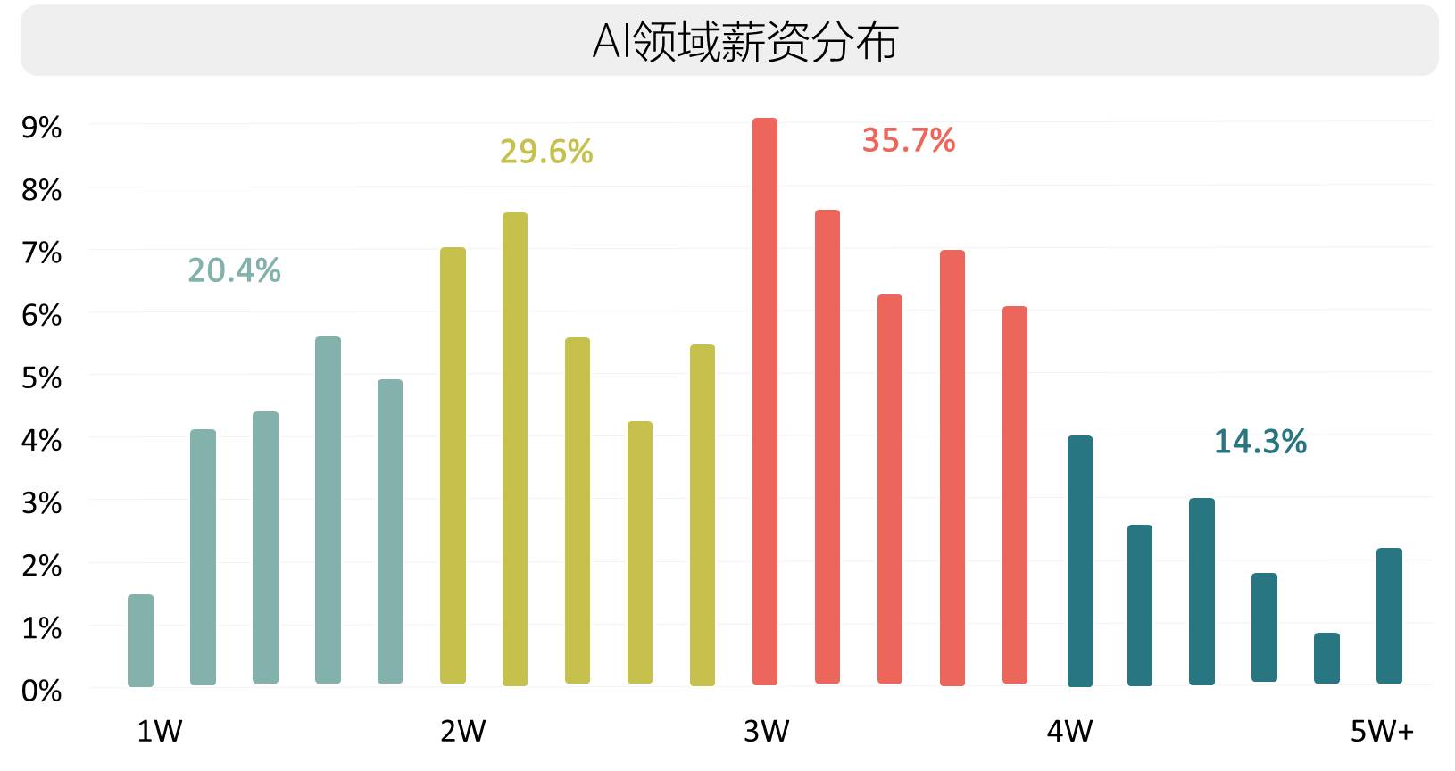 全球AI人才培养与认证：国际AI培训课程详解及发展趋势分析