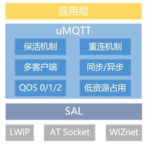 一站式军装照片制作软件推荐：含二维码与功能详解