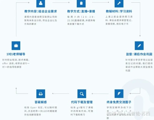 ai培训师是干嘛的：工作内容、培训费用及操作方法详解