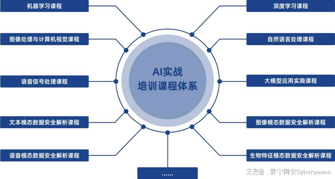 AI平台培训全面攻略：涵技能提升、实战应用与行业解决方案