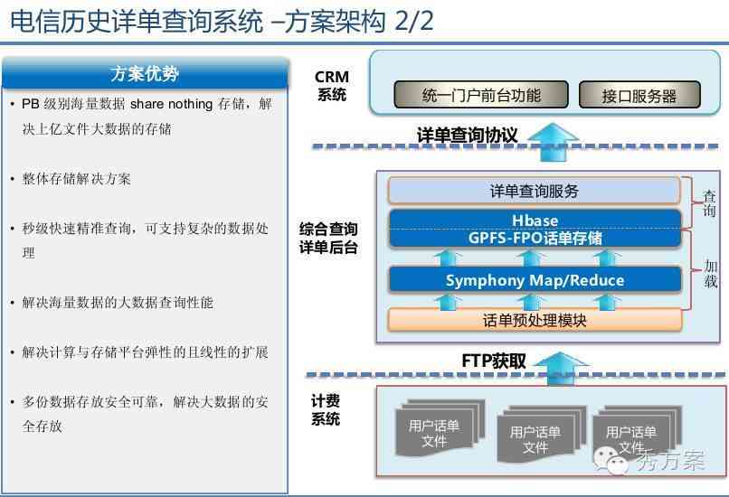 AI标题生成器：一键解决文章、营销、社交媒体等多场景创意标题需求