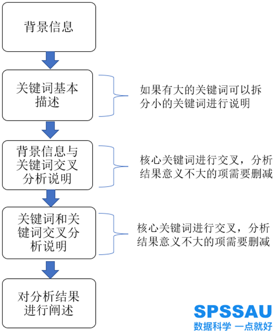 ai期刊论文写作技巧分析：报告结构与关键要点解析