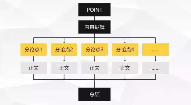 ai期刊论文写作技巧分析：报告结构与关键要点解析