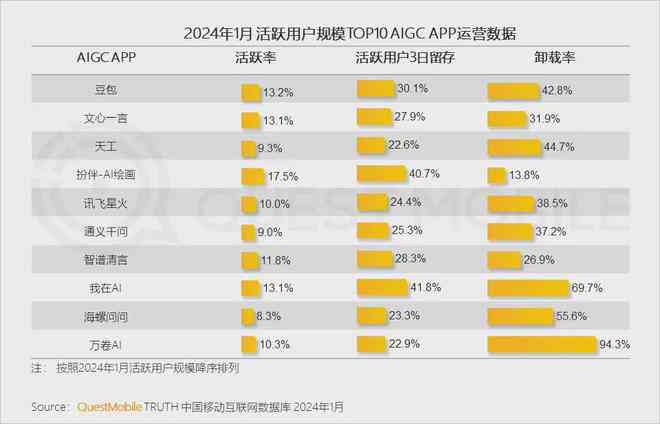 如何理解AI设计展厅的生成指令具体含义