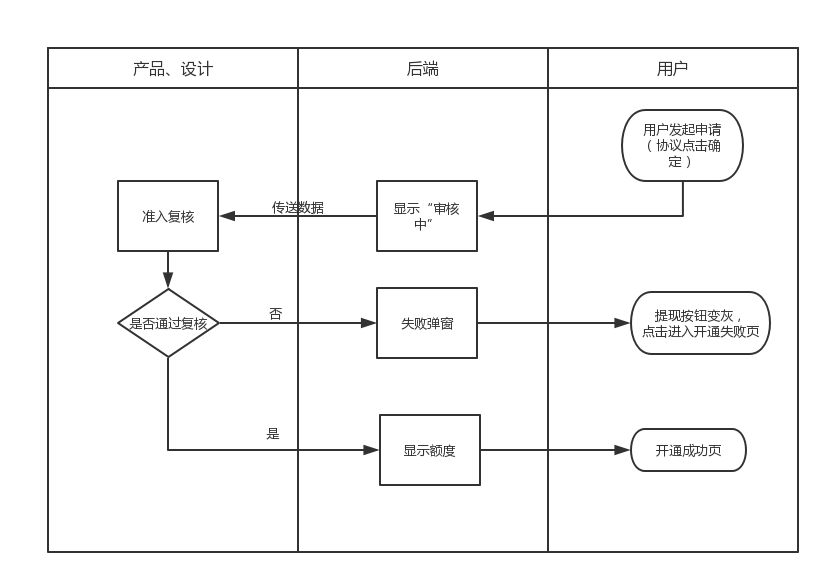 如何理解AI设计展厅的生成指令具体含义