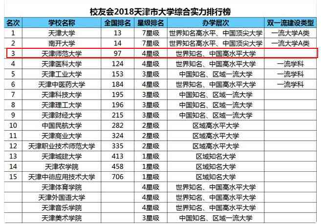 ai艺术培训学院排名：前十榜单与综合排名指南