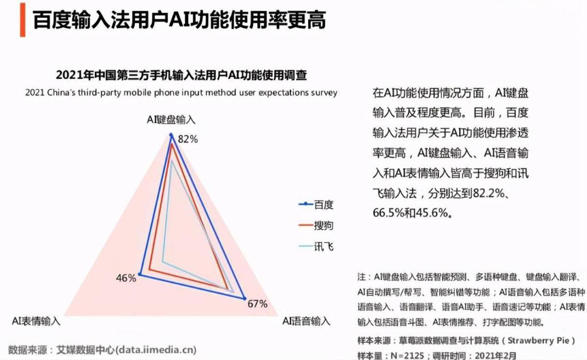 ai聊天工具：热门软件、使用人数调研、在线试用与功能盘点