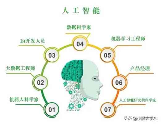 AI绘画培训费用一览：全面解析不同课程价格与性价比选择