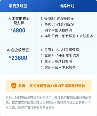 AI绘画培训费用一览：全面解析不同课程价格与性价比选择