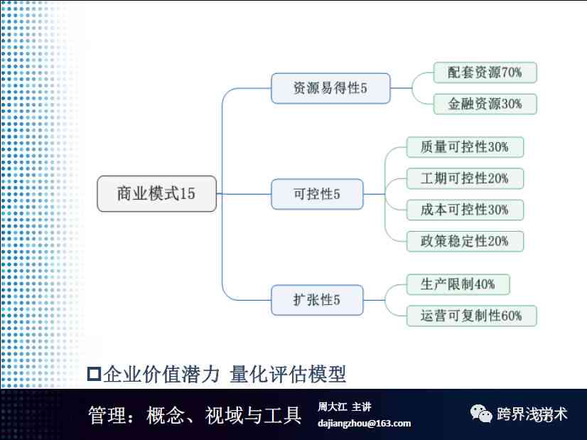 智能提纲生成工具：一键创建完美大纲，解决写作、报告、演讲各类需求