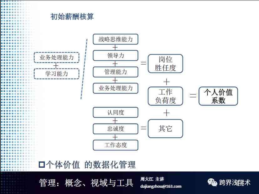 智能提纲生成工具：一键创建完美大纲，解决写作、报告、演讲各类需求