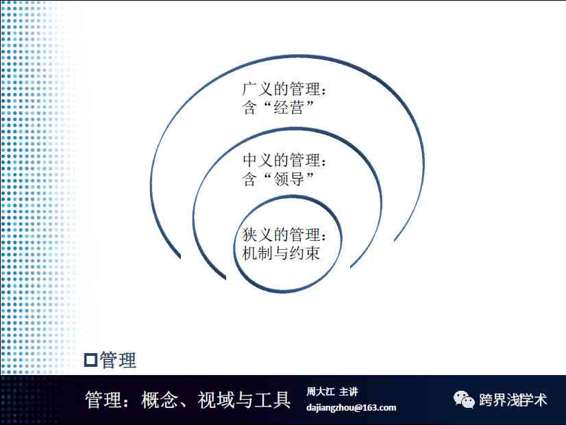 智能提纲生成工具：一键创建完美大纲，解决写作、报告、演讲各类需求