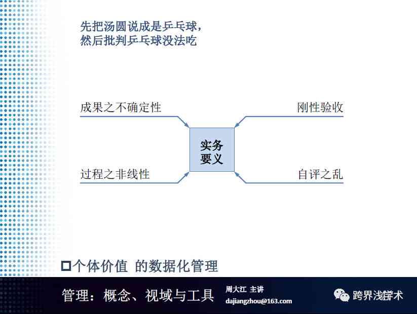 智能提纲生成工具：一键创建完美大纲，解决写作、报告、演讲各类需求