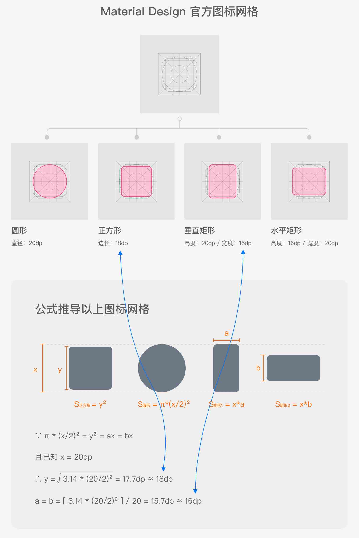 AI生成形状技巧：从基础建模到复杂设计，全方位解析与应用指南