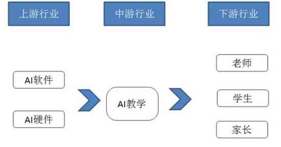 AI写作对教师行业的影响与挑战：探讨人工智能在教育教学中的应用及其前景