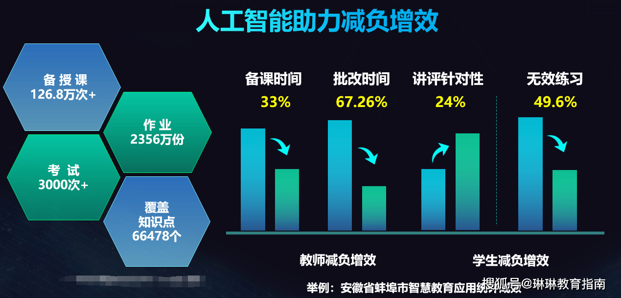 AI写作对教师行业的影响与挑战：探讨人工智能在教育教学中的应用及其前景