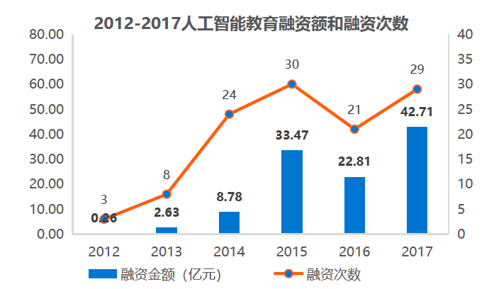 AI写作对教师行业的影响与挑战：探讨人工智能在教育教学中的应用及其前景