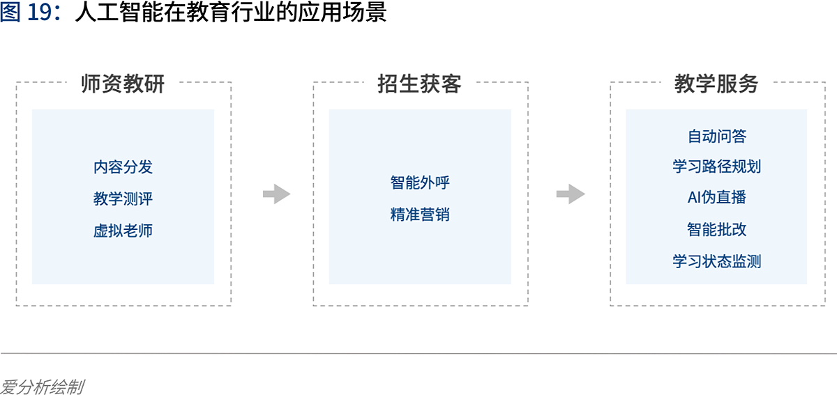 AI写作对教师行业的影响与挑战：探讨人工智能在教育教学中的应用及其前景