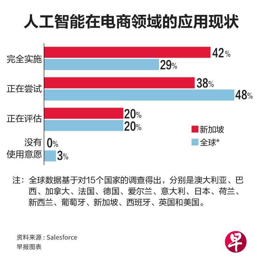 如何利用AI为电商商品生成吸引人的产品制作画面