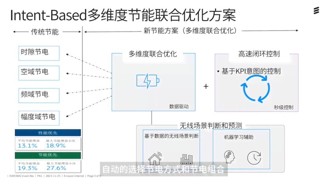 AI驱动的多维度形状生成与优化技术解析：全面覆设计、建模与应用挑战