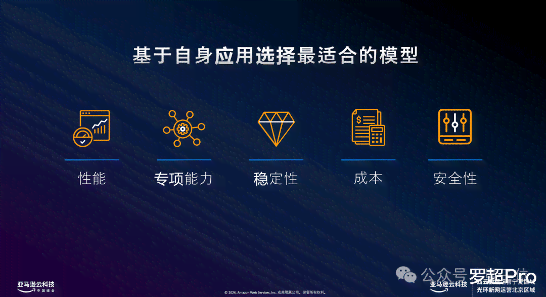 AI驱动的多维度形状生成与优化技术解析：全面覆设计、建模与应用挑战