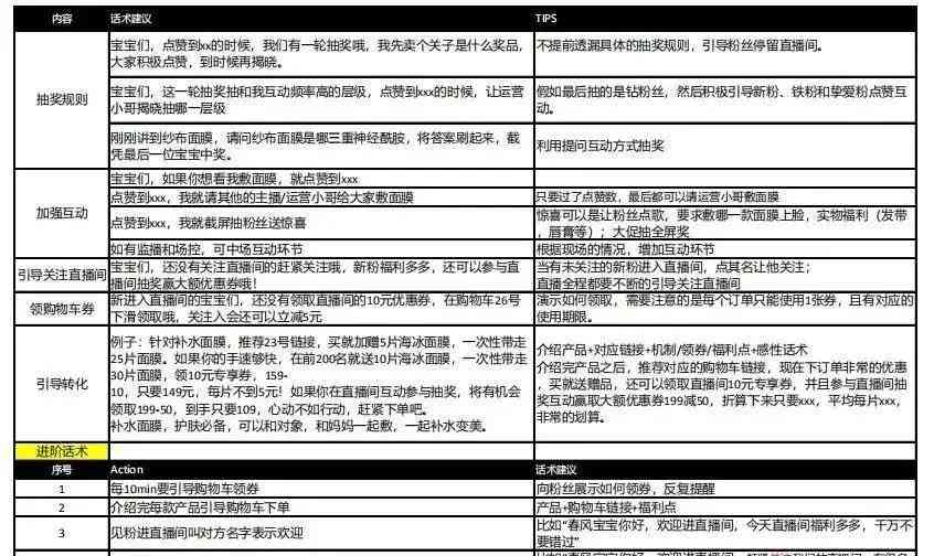 抖音写作业文本：高回复率语音厅文案与主播私信技巧制作指南