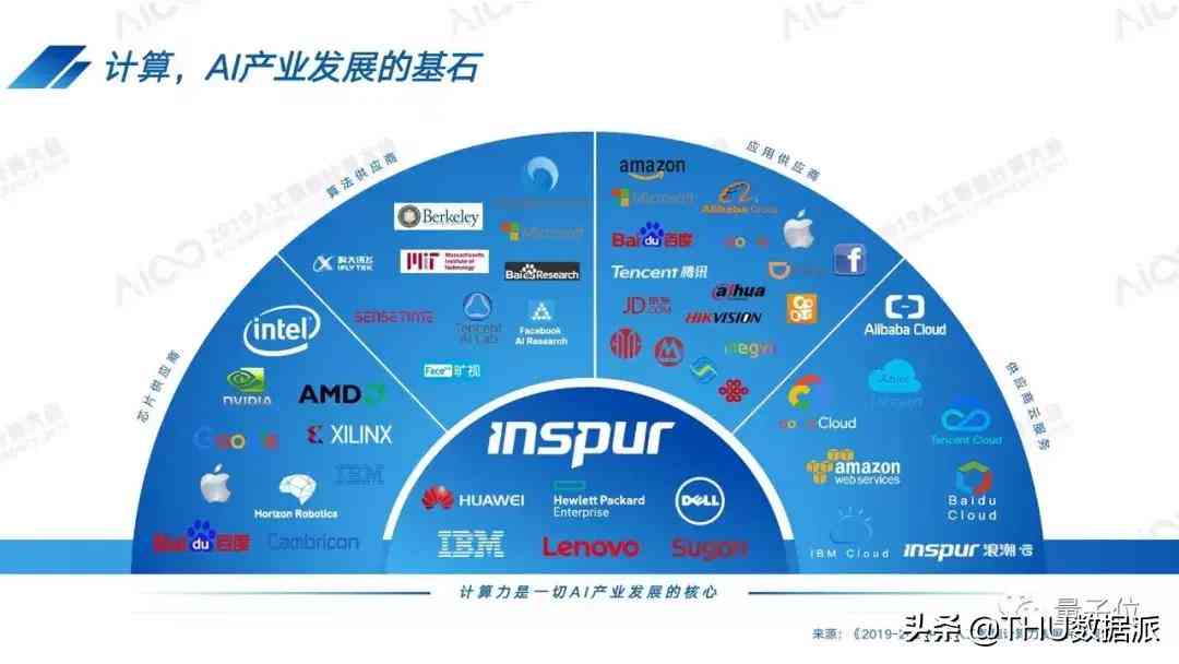 杭州ai提升培训机构排名