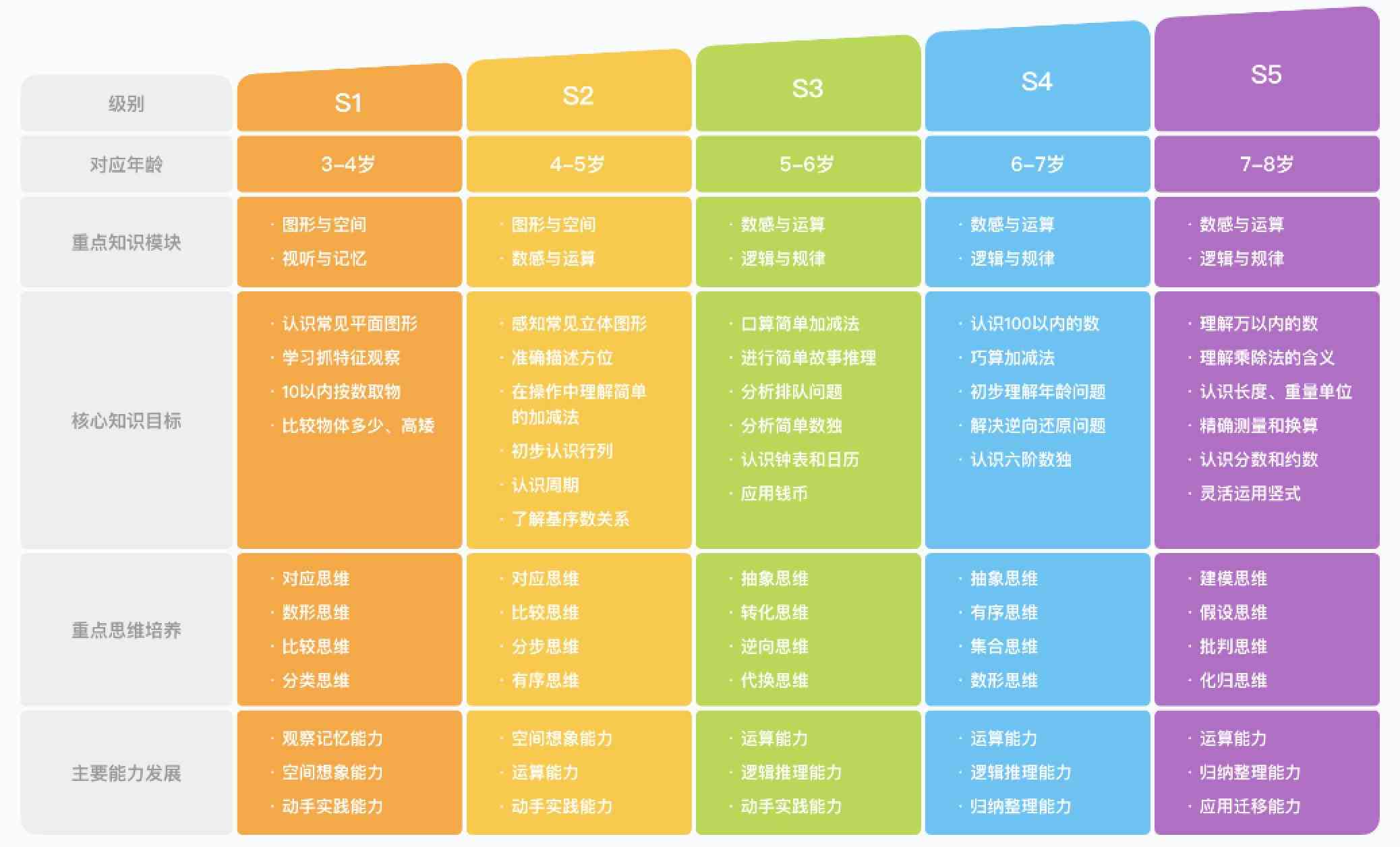 斑马儿启英语：哪个软件的AI课程比较好？